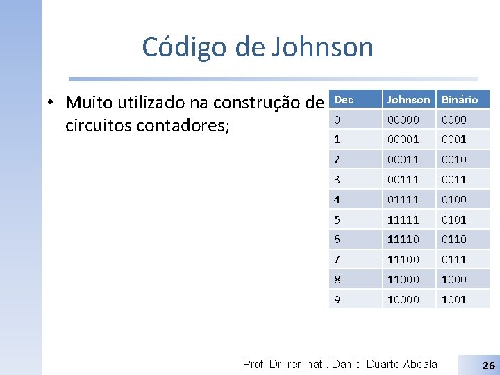 Código de Johnson • Muito utilizado na construção de circuitos contadores; Dec Johnson Binário