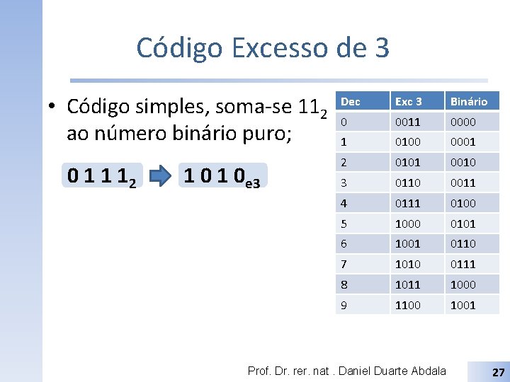 Código Excesso de 3 • Código simples, soma-se 112 ao número binário puro; 0