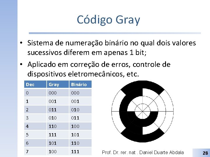 Código Gray • Sistema de numeração binário no qual dois valores sucessivos diferem em