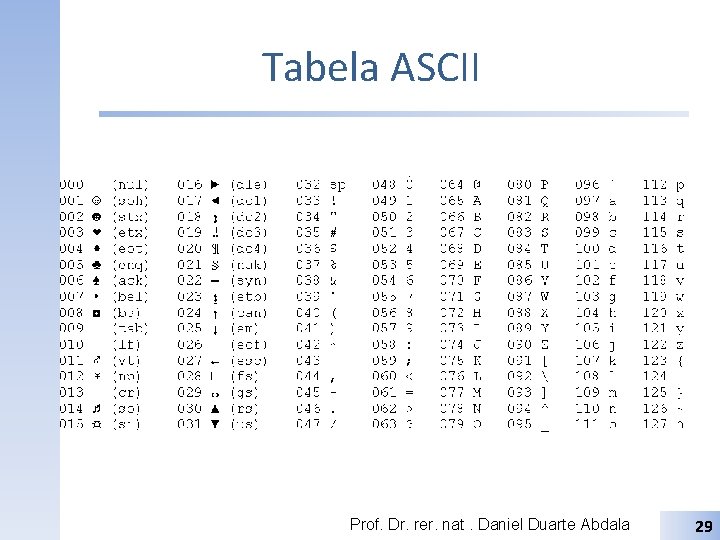 Tabela ASCII Prof. Dr. rer. nat. Daniel Duarte Abdala 29 