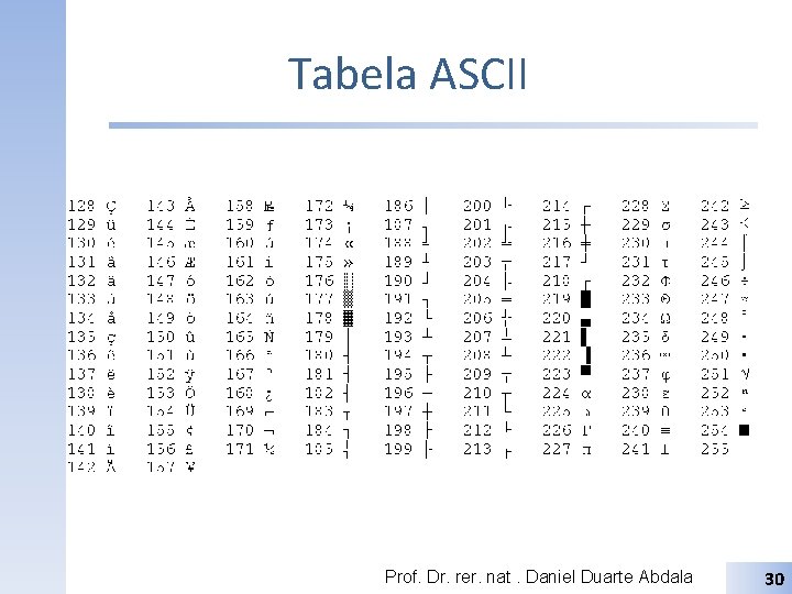 Tabela ASCII Prof. Dr. rer. nat. Daniel Duarte Abdala 30 