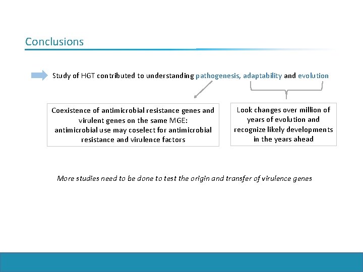 Conclusions Study of HGT contributed to understanding pathogenesis, adaptability and evolution Coexistence of antimicrobial