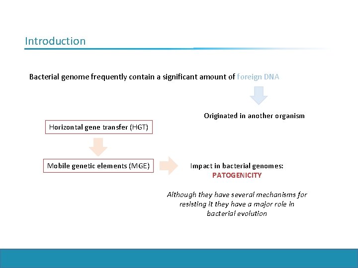 Introduction Bacterial genome frequently contain a significant amount of foreign DNA Originated in another