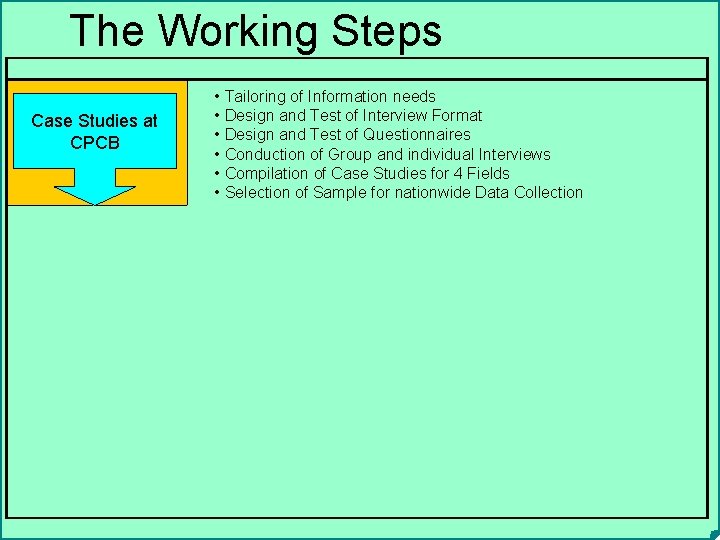 The Working Steps Case Studies at CPCB • Tailoring of Information needs • Design