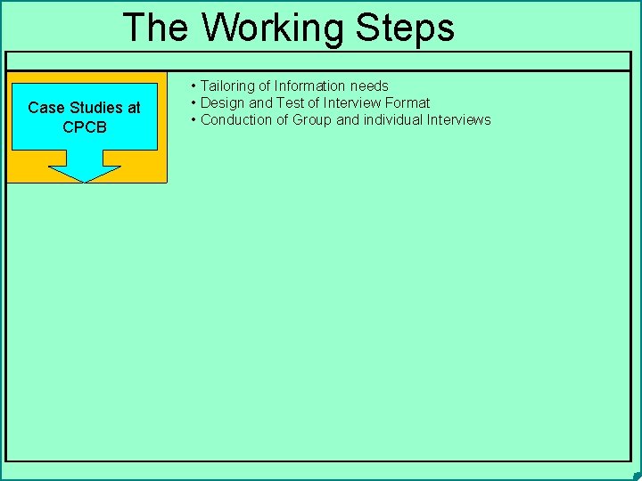 The Working Steps Case Studies at CPCB • Tailoring of Information needs • Design