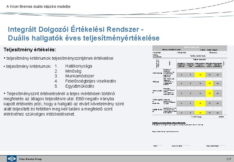 A Knorr-Bremse duális képzési modellje Integrált Dolgozói Értékelési Rendszer - Duális hallgatók éves teljesítményértékelése