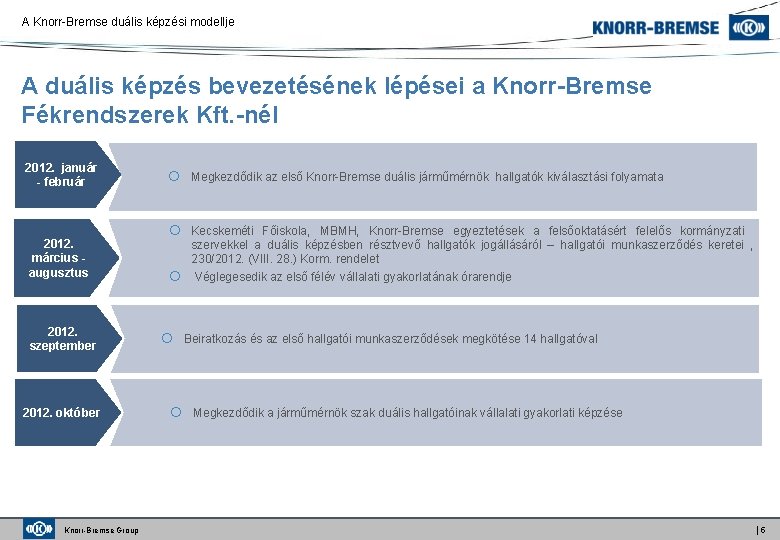 A Knorr-Bremse duális képzési modellje A duális képzés bevezetésének lépései a Knorr-Bremse Fékrendszerek Kft.