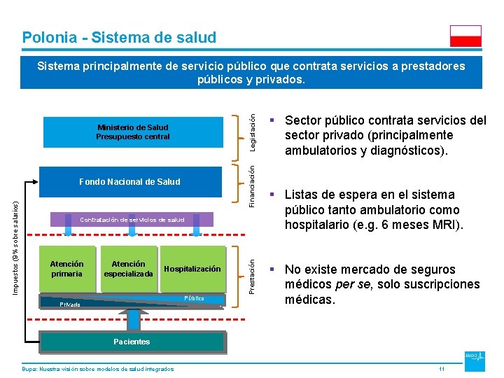 Polonia - Sistema de salud Legislación Sistema principalmente de servicio público que contrata servicios