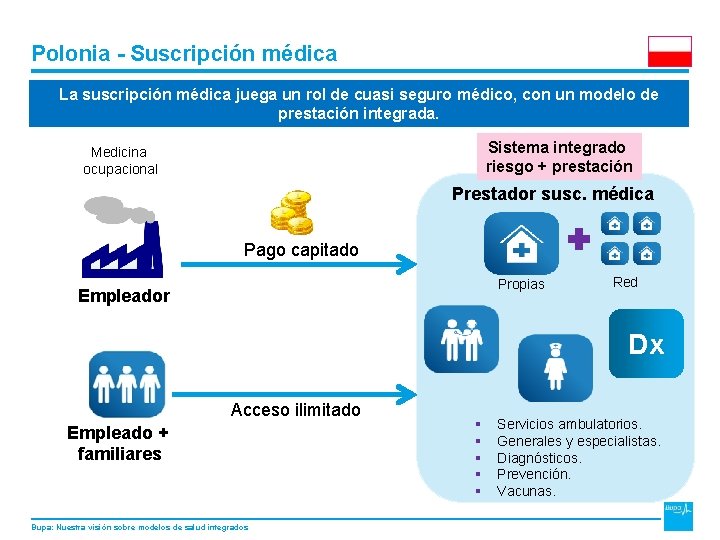 DRAFT Polonia - Suscripción médica La suscripción médica juega un rol de cuasi seguro