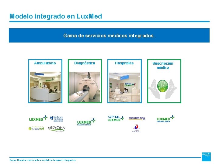 DRAFT Modelo integrado en Lux. Med Gama de servicios médicos integrados. Ambulatorio Diagnóstico Bupa: