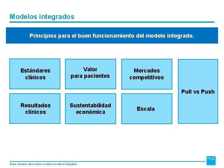 DRAFT Modelos integrados Principios para el buen funcionamiento del modelo integrado. Estándares clínicos Valor