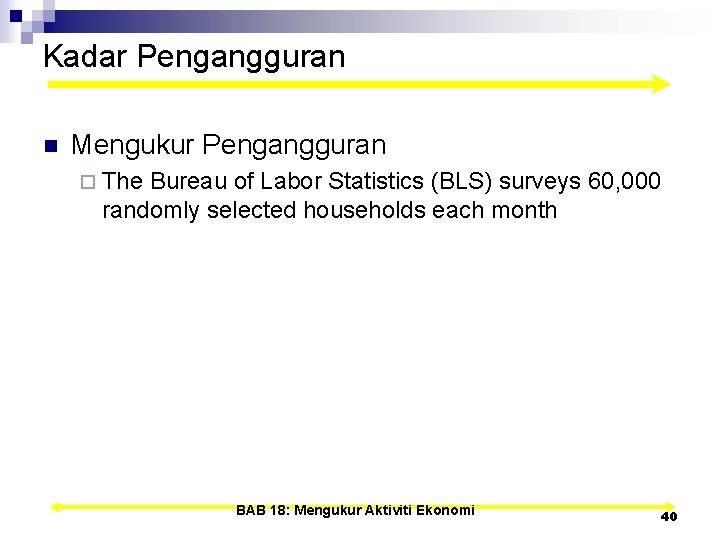 Kadar Pengangguran n Mengukur Pengangguran ¨ The Bureau of Labor Statistics (BLS) surveys 60,