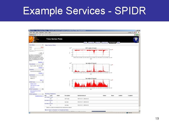 Example Services - SPIDR 19 