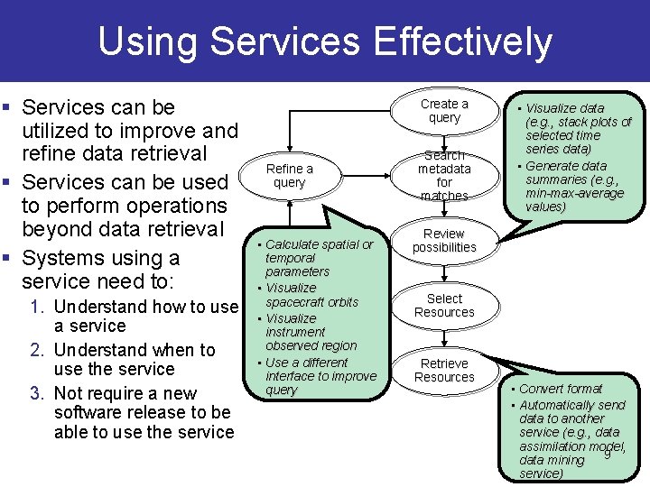 Using Services Effectively § Services can be utilized to improve and refine data retrieval