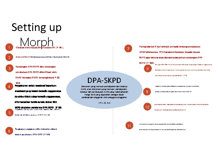 1 2 Setting up Morph 7 Disusun oleh Kepala SKPD selaku PA ( P