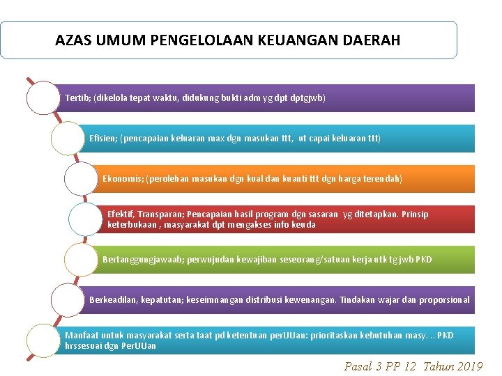 AZAS UMUM PENGELOLAAN KEUANGAN DAERAH Tertib; (dikelola tepat waktu, didukung bukti adm yg dptgjwb)