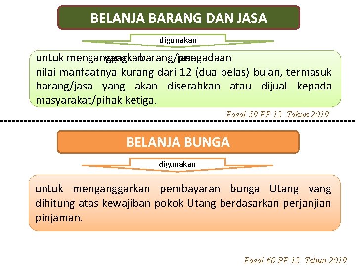 BELANJA BARANG DAN JASA digunakan untuk menganggarkan yang barang/jasa pengadaan nilai manfaatnya kurang dari