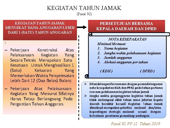 KEGIATAN TAHUN JAMAK (Pasal 92) KEGIATAN TAHUN JAMAK MENGIKAT DANA ANGGARAN LEBIH DARI 1