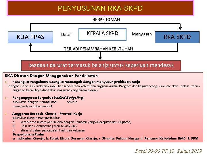 PENYUSUNAN RKA-SKPD BERPEDOMAN KUA PPAS Dasar KEPALA SKPD Menyusun RKA SKPD TERJADI PENAMBAHAN KEBUTUHAN