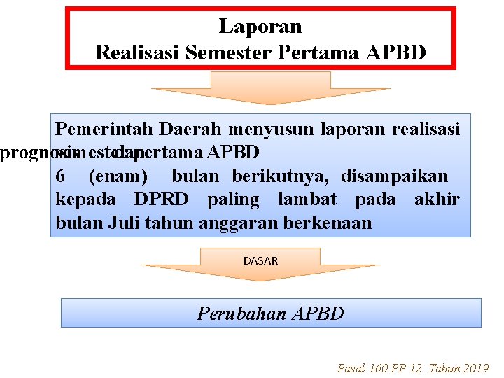 Laporan Realisasi Semester Pertama APBD Pemerintah Daerah menyusun laporan realisasi prognosis semester dan pertama