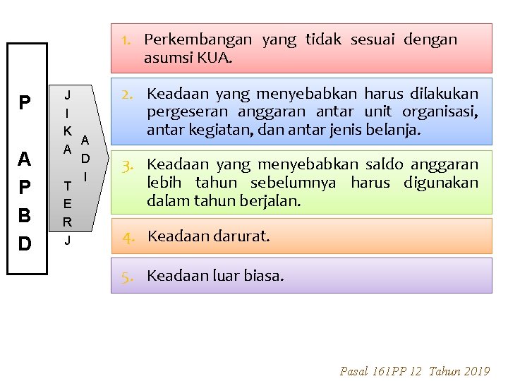 1. Perkembangan yang tidak sesuai dengan asumsi KUA. P A P B D J