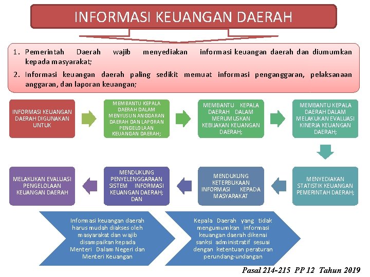 INFORMASI KEUANGAN DAERAH 1. Pemerintah Daerah kepada masyarakat; wajib menyediakan informasi keuangan daerah dan