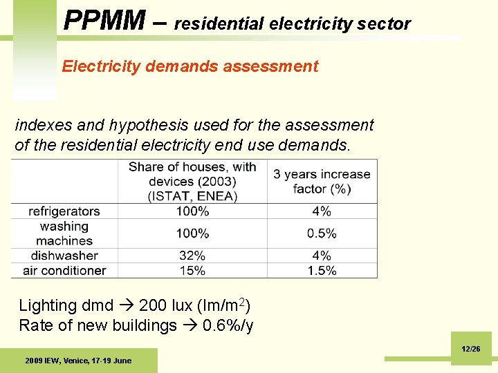 PPMM – residential electricity sector Electricity demands assessment indexes and hypothesis used for the