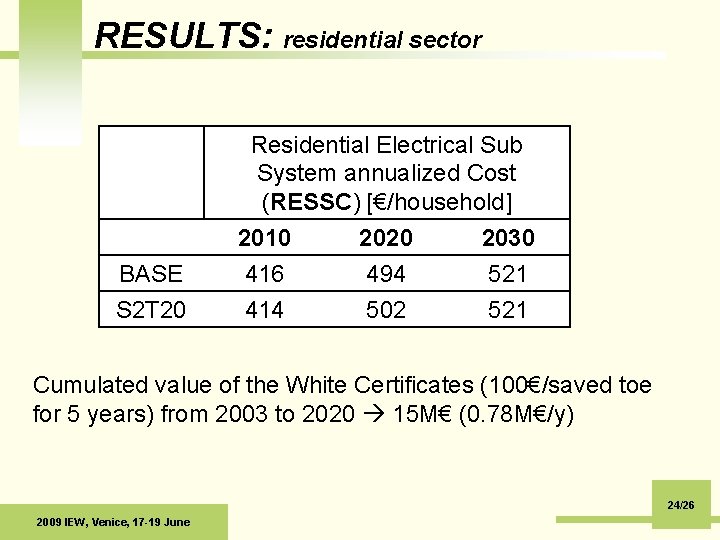 RESULTS: residential sector BASE S 2 T 20 Residential Electrical Sub System annualized Cost