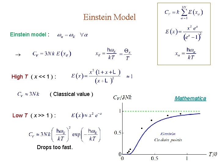 Einstein Model Einstein model : High T ( x << 1 ) : (