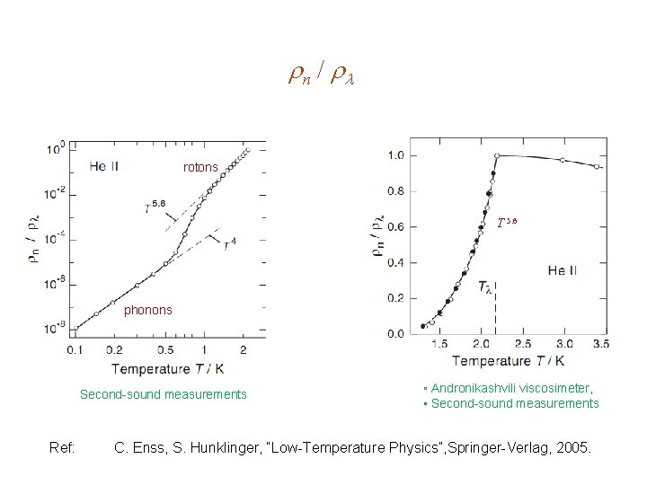  n / rotons T 5. 6 phonons Second-sound measurements Ref: ◦ Andronikashvili viscosimeter,
