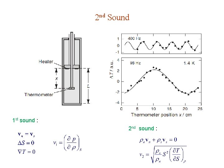 2 nd Sound 1 st sound : 2 nd sound : 