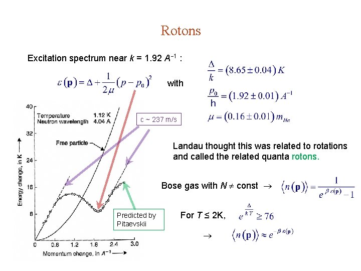 Rotons Excitation spectrum near k = 1. 92 A 1 : with c ~