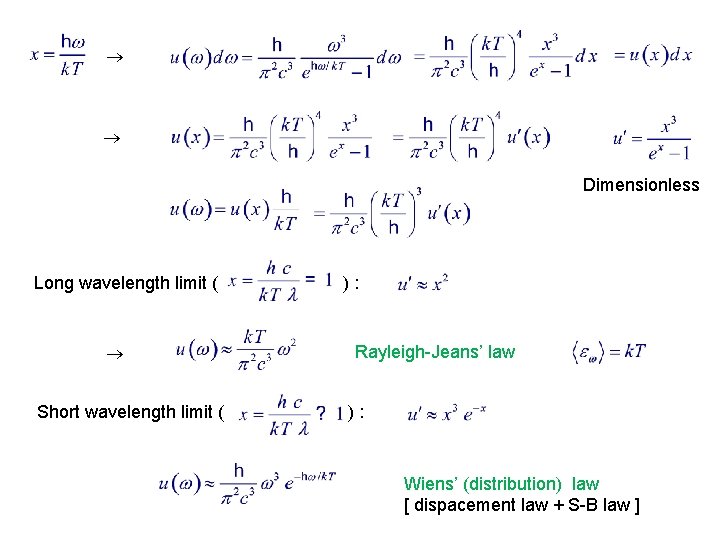  Dimensionless Long wavelength limit ( Short wavelength limit ( ): Rayleigh-Jeans’ law ):