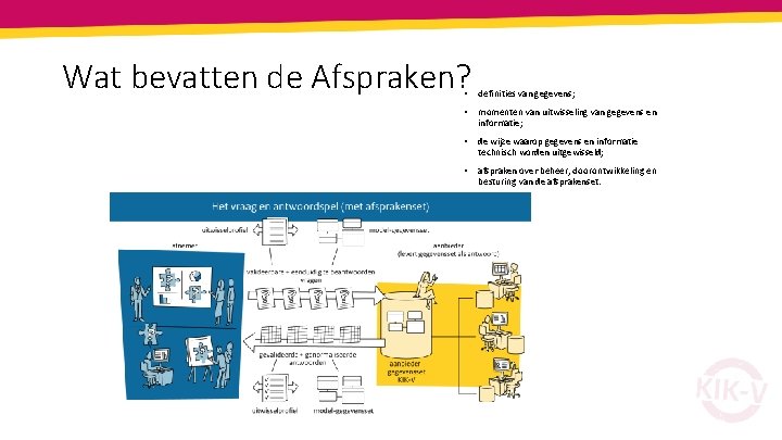 Wat bevatten de Afspraken? 19 • definities van gegevens; • momenten van uitwisseling van