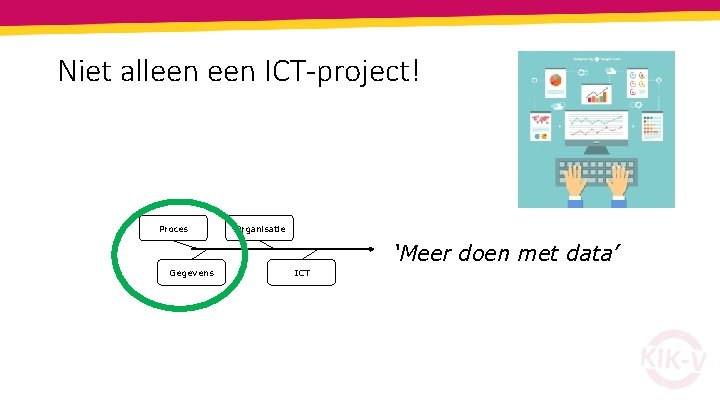 Niet alleen ICT-project! Proces Organisatie ‘Meer doen met data’ Gegevens 20 ICT 