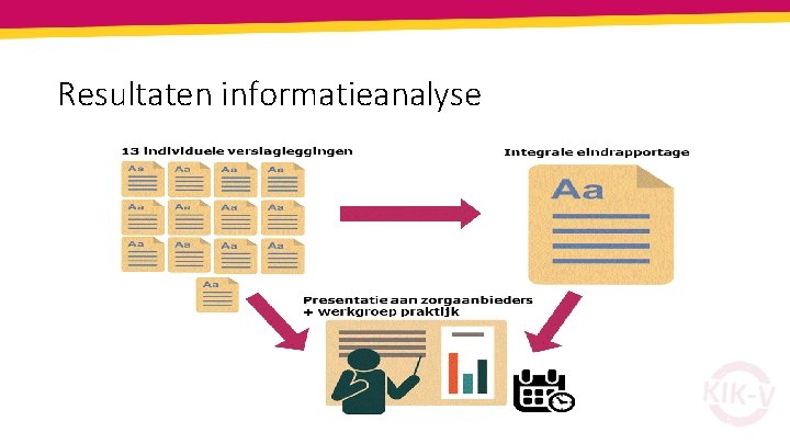 26 Resultaten informatieanalyse 