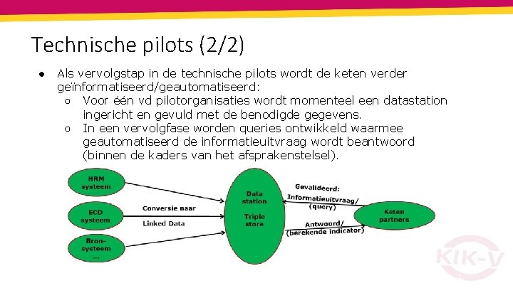 Technische pilots (2/2) ● Als vervolgstap in de technische pilots wordt de keten verder