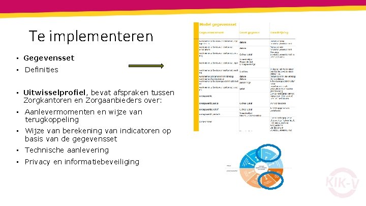 Te implementeren • Gegevensset • Definities • Uitwisselprofiel, bevat afspraken tussen Zorgkantoren en Zorgaanbieders