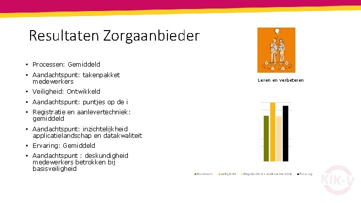 Resultaten Zorgaanbieder • Processen: Gemiddeld • Aandachtspunt: takenpakket medewerkers • Veiligheid: Ontwikkeld • Aandachtspunt: