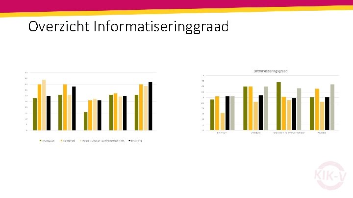 Overzicht Informatiseringgraad 38 