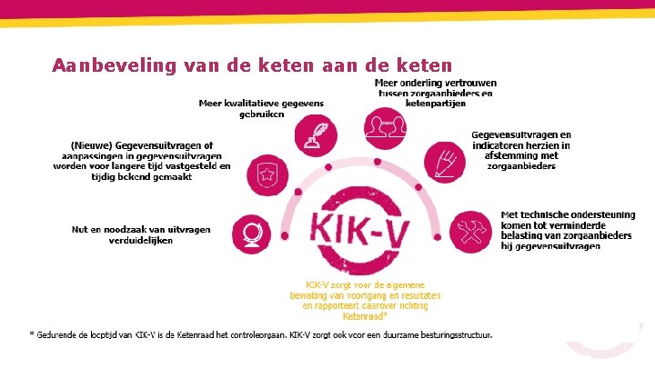 Aanbeveling van de keten aan de keten 