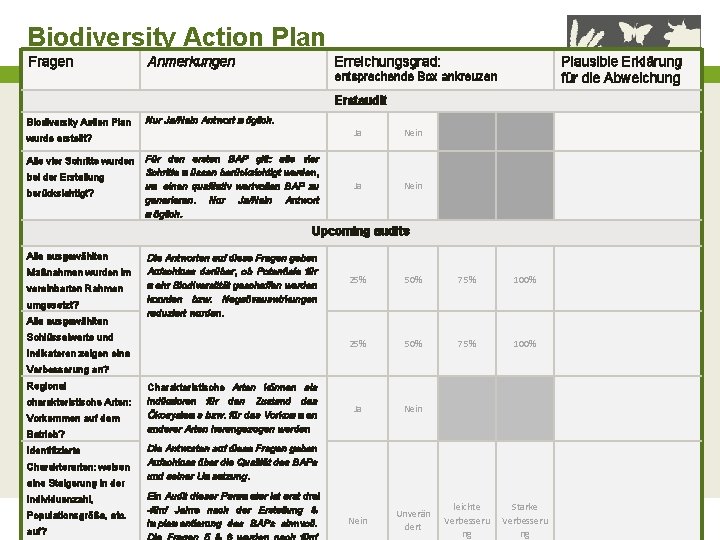 Biodiversity Action Plan Fragen Anmerkungen Erreichungsgrad: Plausible Erklärung für die Abweichung entsprechende Box ankreuzen