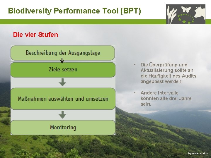 Biodiversity Performance Tool (BPT) Die vier Stufen • Die Überprüfung und Aktualisierung sollte an