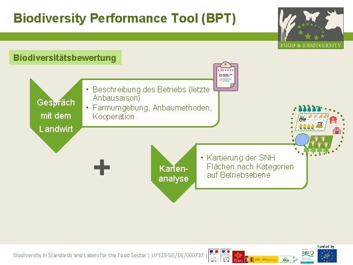 Biodiversity Performance Tool (BPT) Biodiversitätsbewertung Gespräch mit dem Landwirt • Beschreibung des Betriebs (letzte