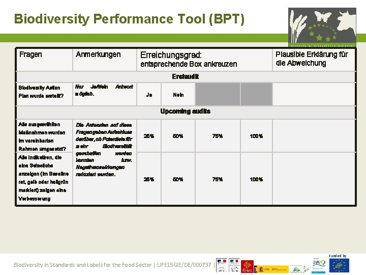 Biodiversity Performance Tool (BPT) Fragen Anmerkungen Plausible Erklärung für die Abweichung Erreichungsgrad: entsprechende Box