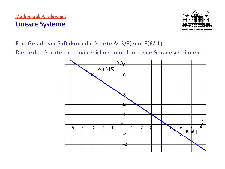 Mathematik 9. Jahrgang: Lineare Systeme Eine Gerade verläuft durch die Punkte A(-3/5) und B(6/-1).
