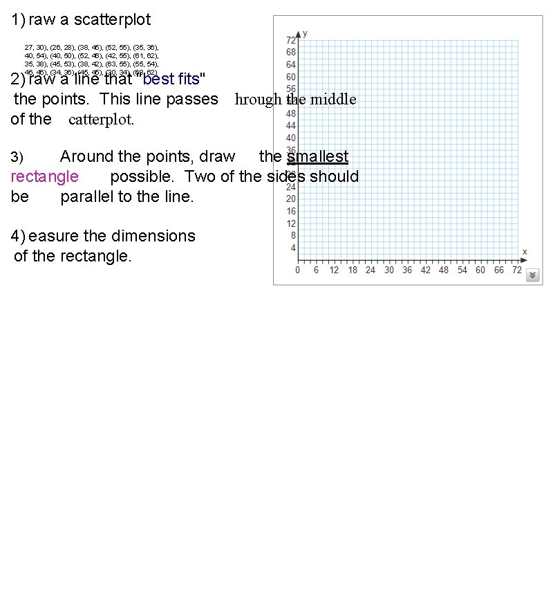 1) raw a scatterplot 27, 30), (26, 28), (38, 45), (52, 55), (35, 36), 1) raw a scatterplot 27, 30), (26, 28), (38, 45), (52, 55), (35, 36),
