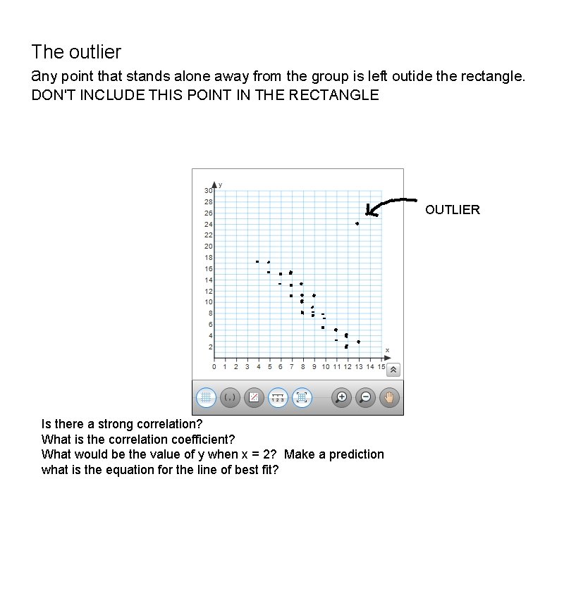 The outlier any point that stands alone away from the group is left outide The outlier any point that stands alone away from the group is left outide