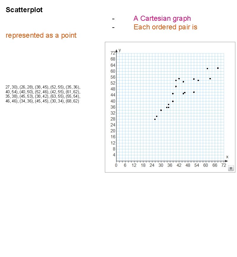 Scatterplot represented as a point 27, 30), (26, 28), (38, 45), (52, 55), Scatterplot represented as a point 27, 30), (26, 28), (38, 45), (52, 55),