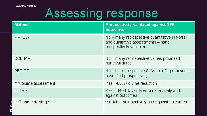 The Royal Marsden Assessing response Method Prospectively validated against DFS outcomes MRI DWI No